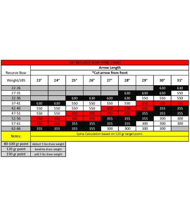 Douzaine tubes Victory VXT Elite V1