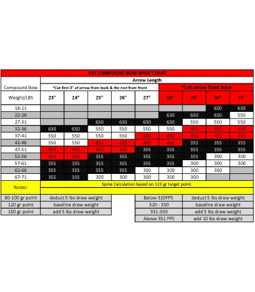 Douzaine tubes Victory VXT Elite V1