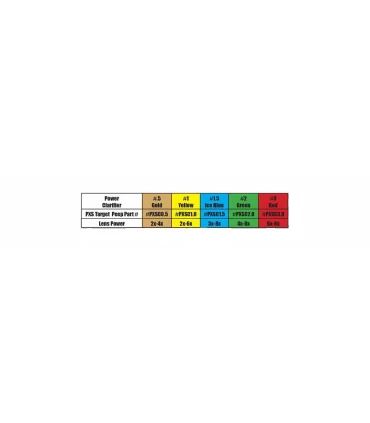 Clarifier Specialty Archery pour visette PXS