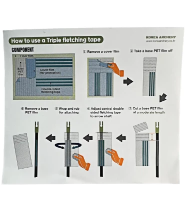 Adhésif Triple pour Plumes Jet6