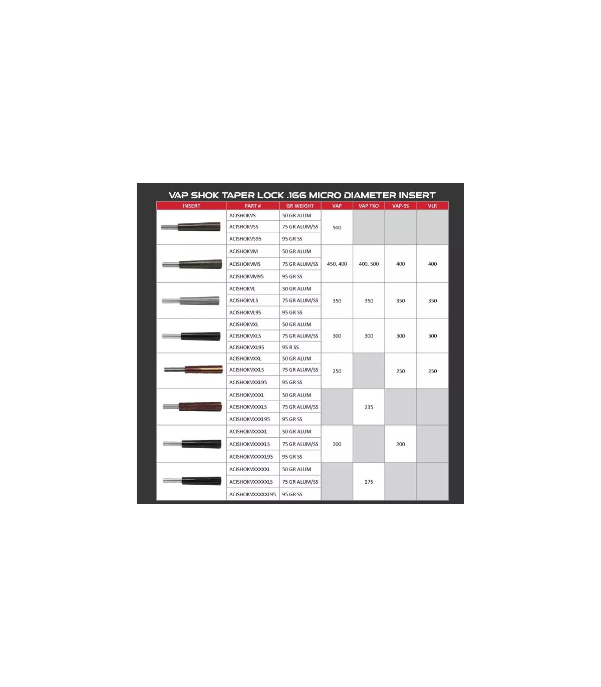Insert Victory VAP Shok 50 Grains (Alu)