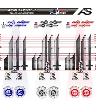 Central AS X 15 Pulse
