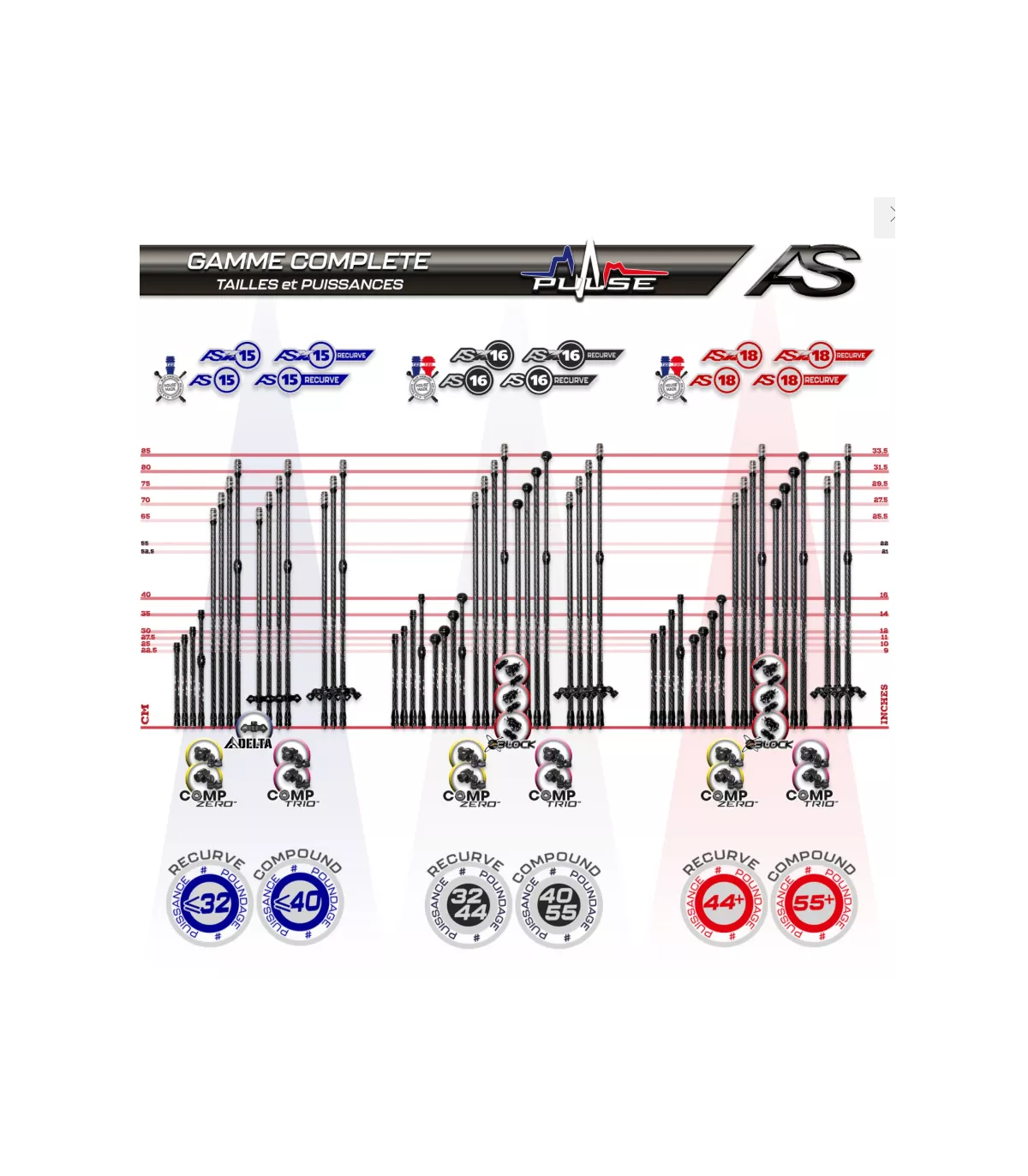 Latéral AS 16 Pulse