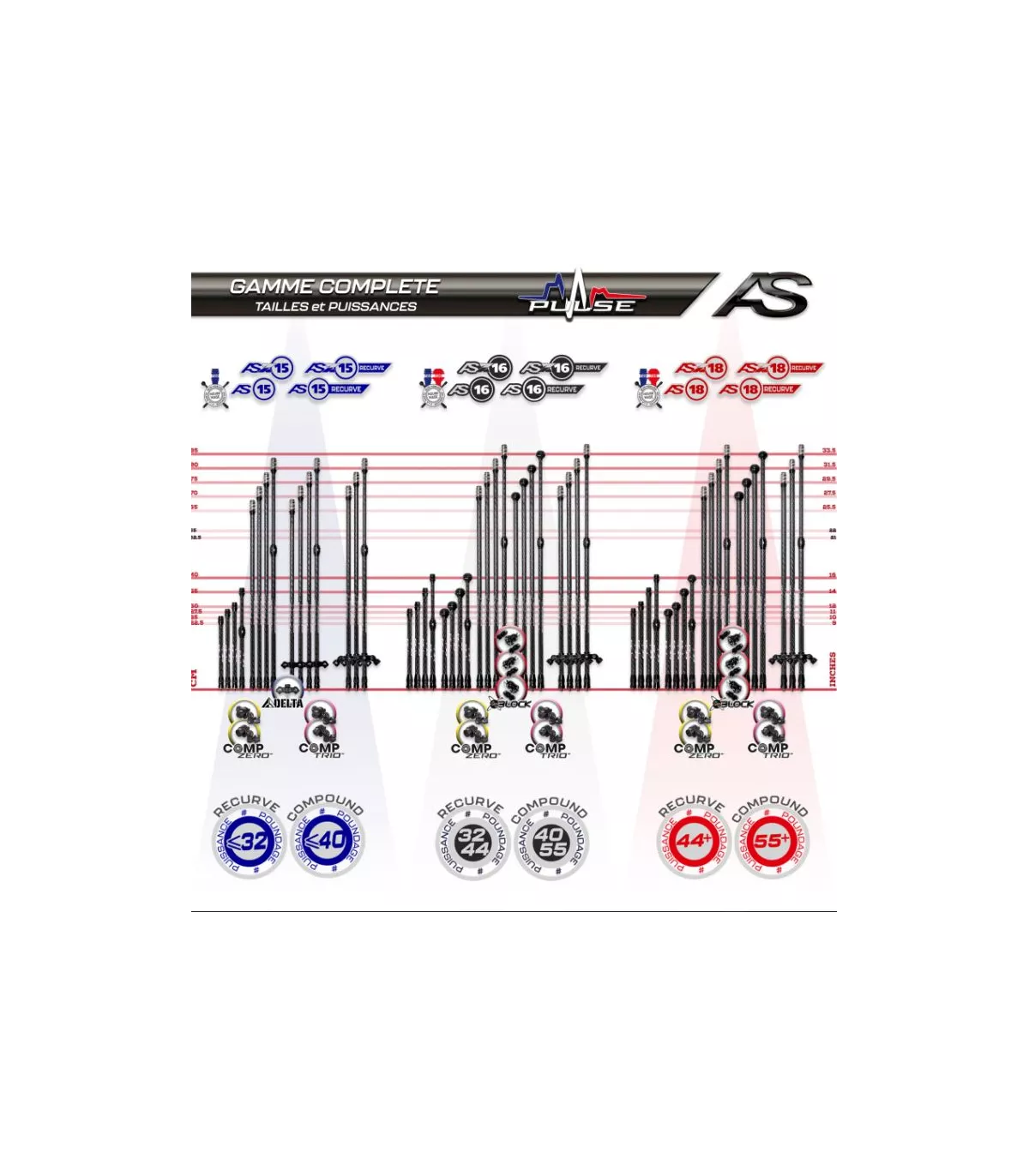 Central AS 15 Pulse