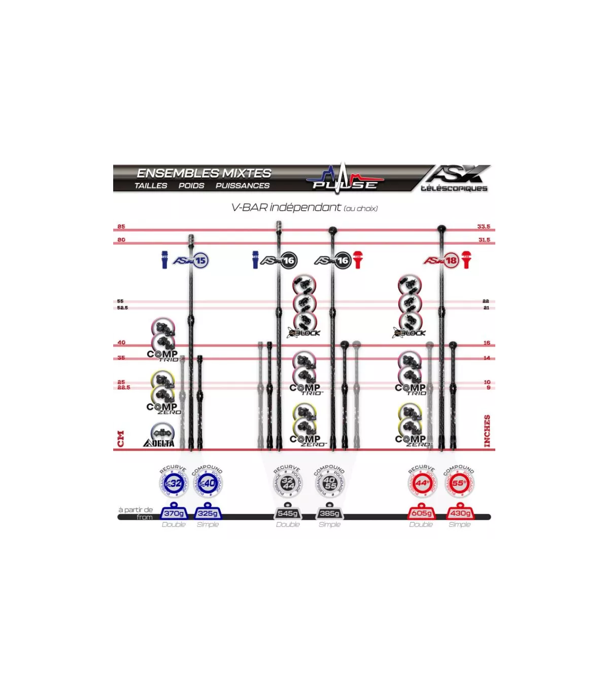 Ensemble AS X 15 OneBar Comp TRIO Pulse