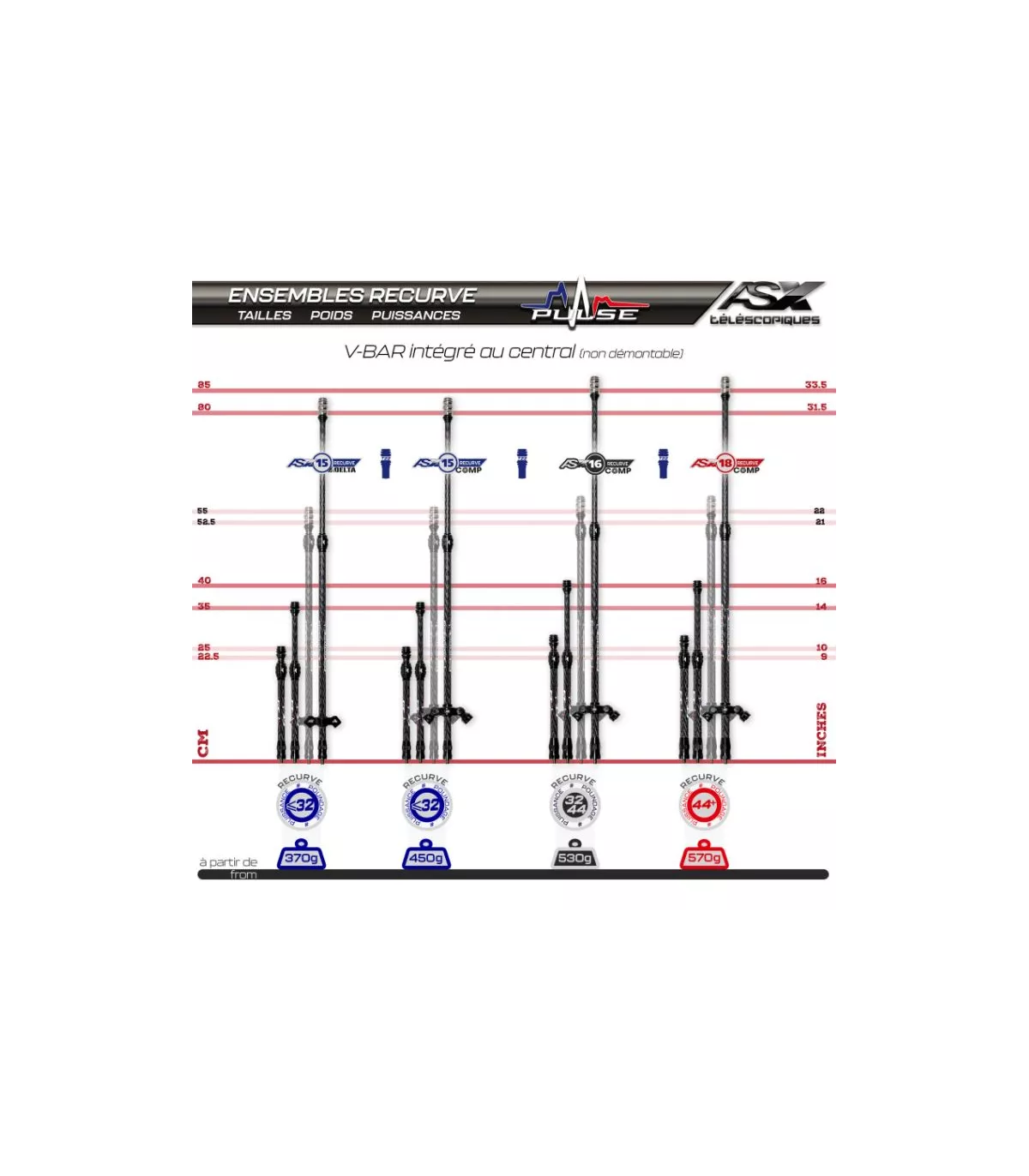 Ensemble AS X 18 Recurve Comp pulse