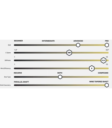Central Ramrods Vektor V2