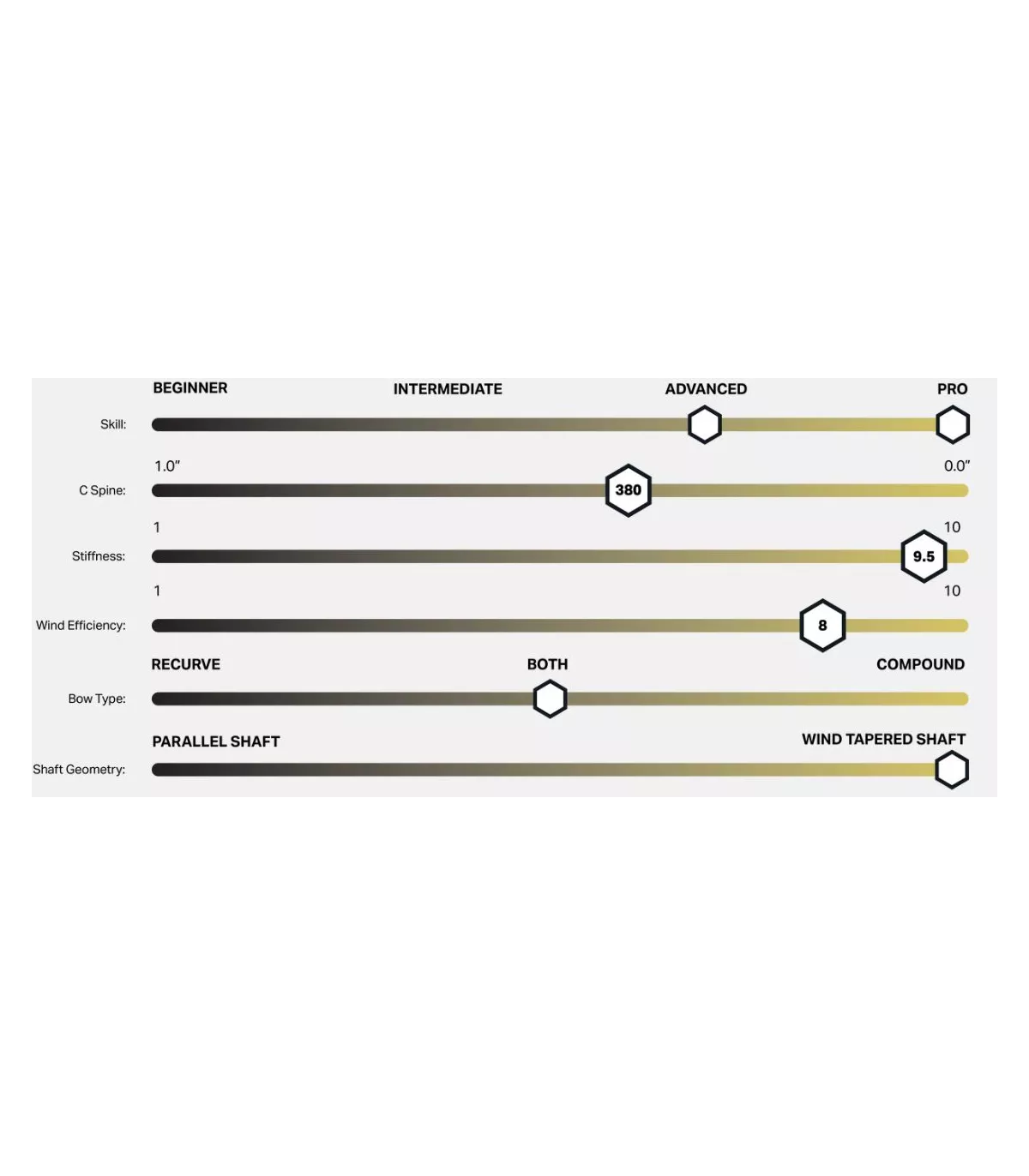 Central Ramrods Vektor V2