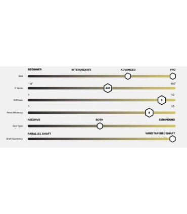 Latéral Ramrods Vektor V2 Tungsten Damping