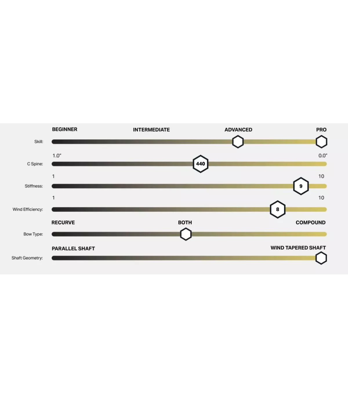 Latéral Ramrods Vektor V2 Tungsten Damping