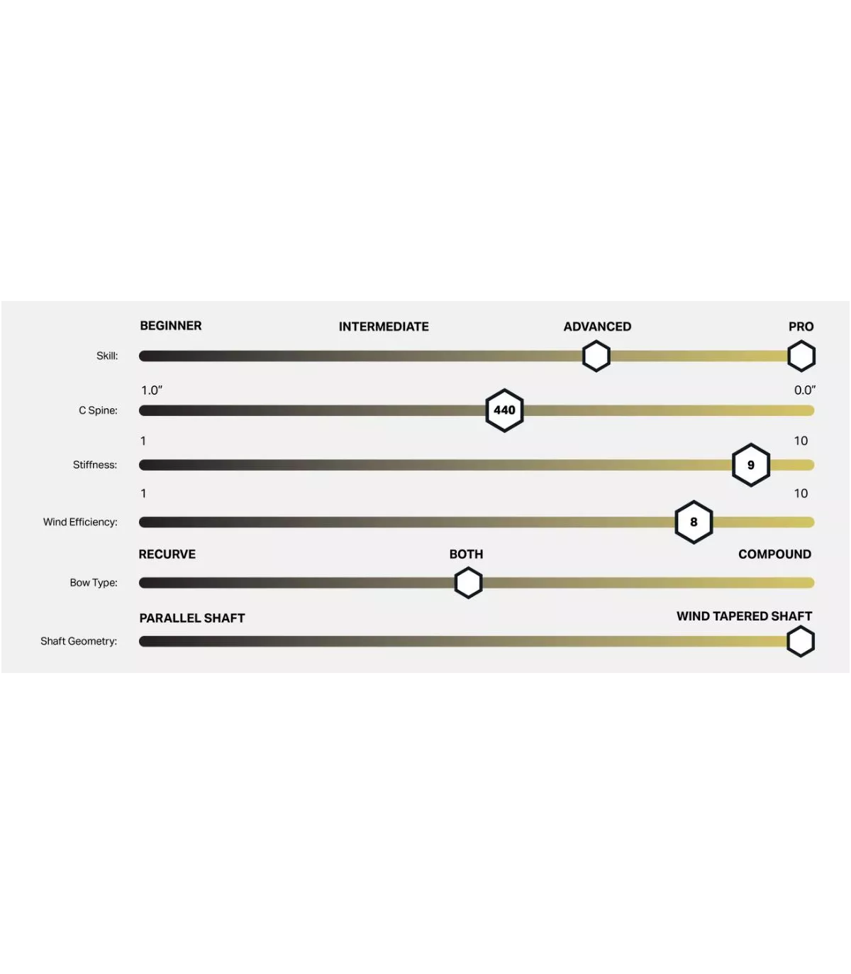 Latéral Ramrods Vektor V2