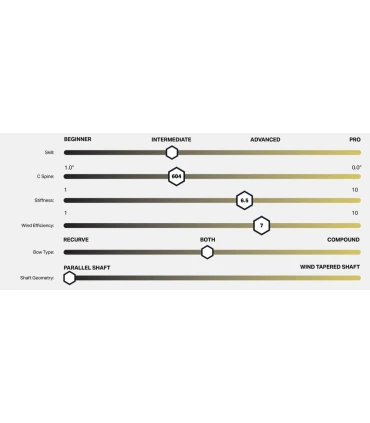 Central Ramrods K2 V2