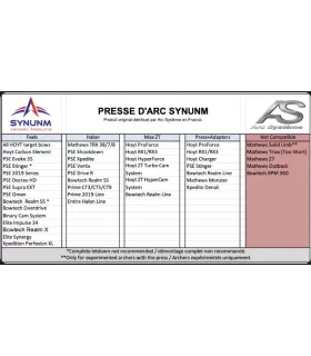 Presse portative Synunm