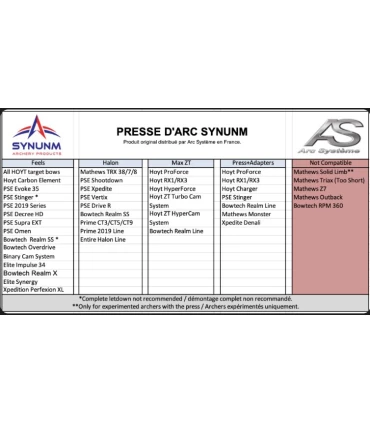 Presse portative Synunm