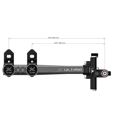 Viseur Shibuya Ultima RC Pro Double Mount 