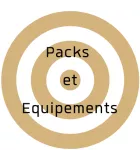 Nos Kits